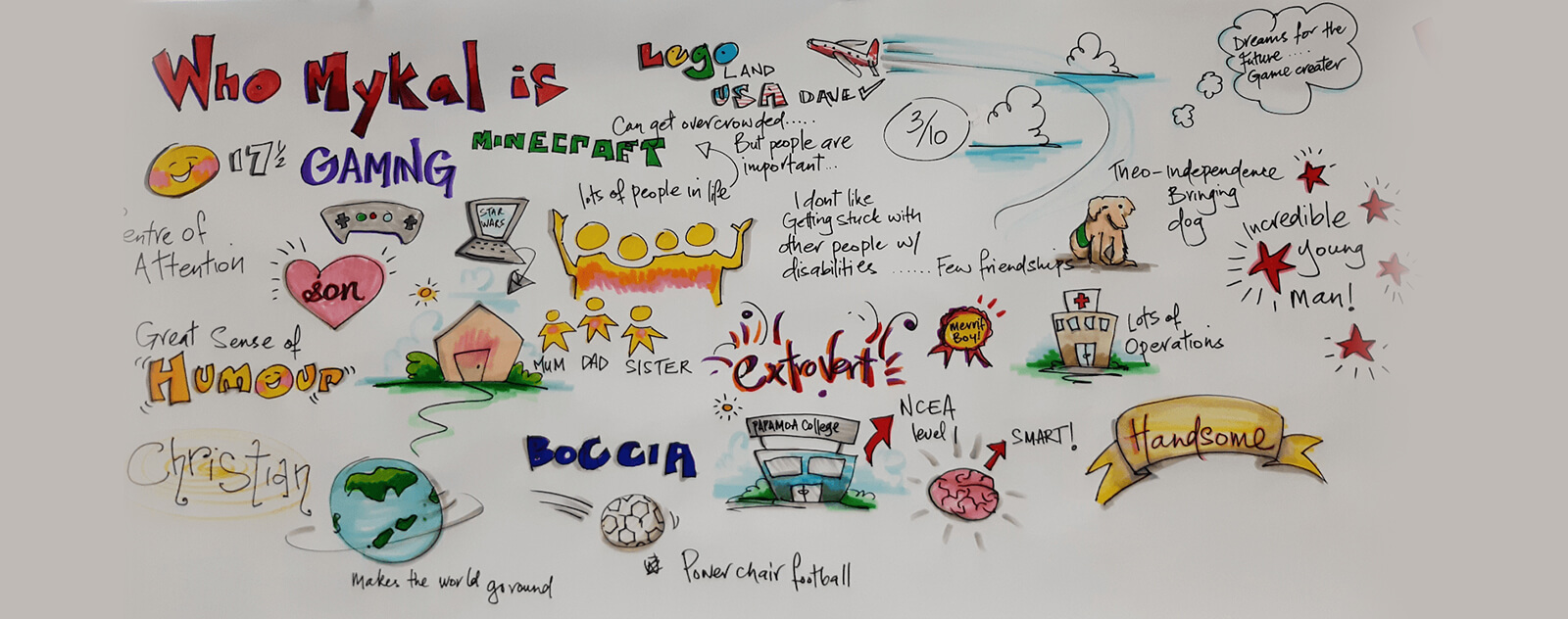 Photograph of piece of paper which shows Mykal's Path Plan. Some of the words and illustrations include "Gaming" with a console controller, "Humor" with a smiley face laughing, "Boccia" with a soccer ball, "Lego" in colourful block letters.